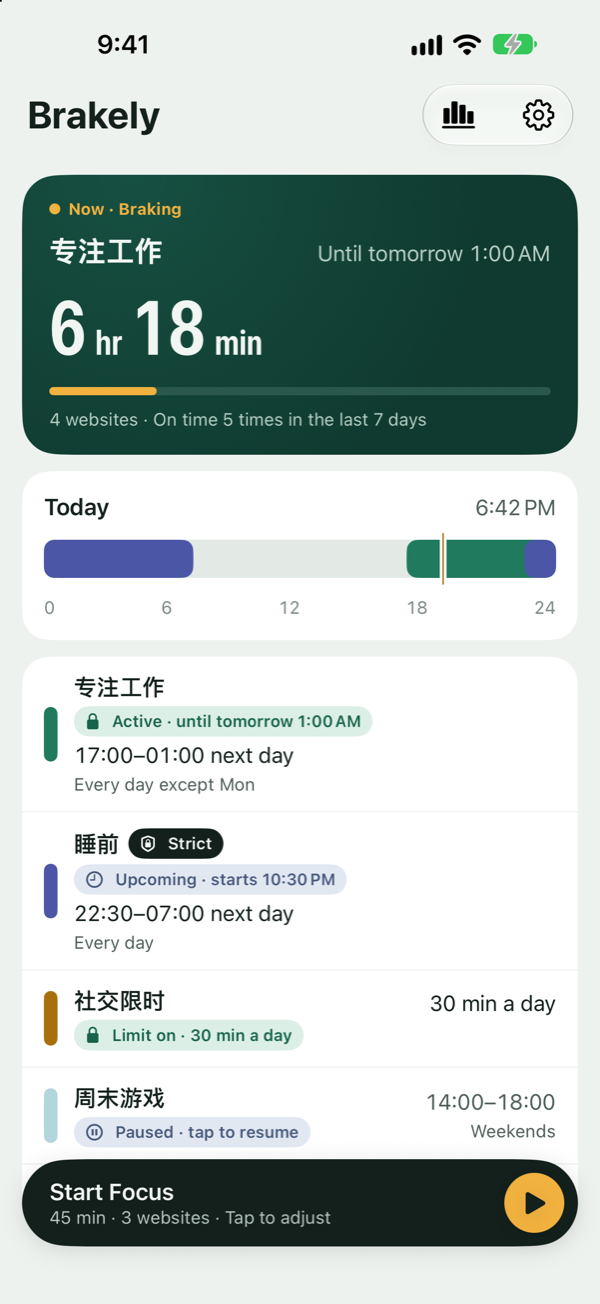 Brakely home screen: braking now, Deep work has 6 hours left; today’s timeline; list of rules