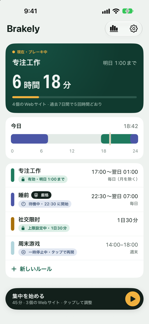 Brakelyのホーム画面：現在ブレーキ中、「仕事に集中」は残り6時間。今日のタイムライン。ルール一覧