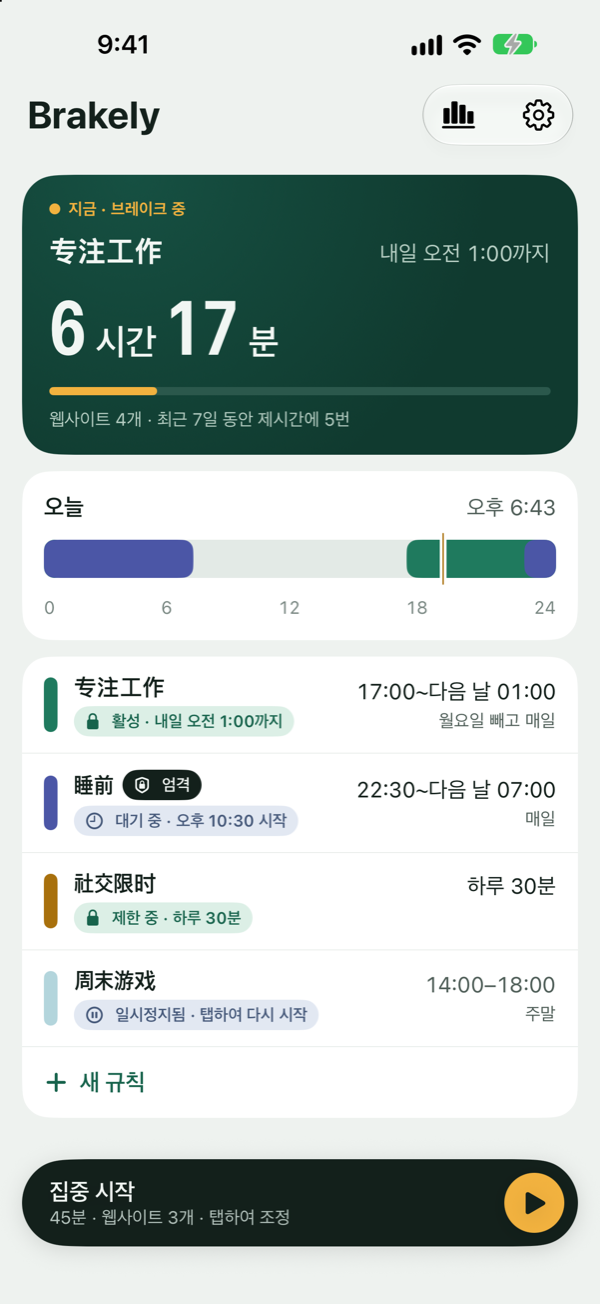 Brakely 홈 화면: 지금 브레이크 중, ‘업무 집중’ 6시간 남음, 오늘의 타임라인, 규칙 목록