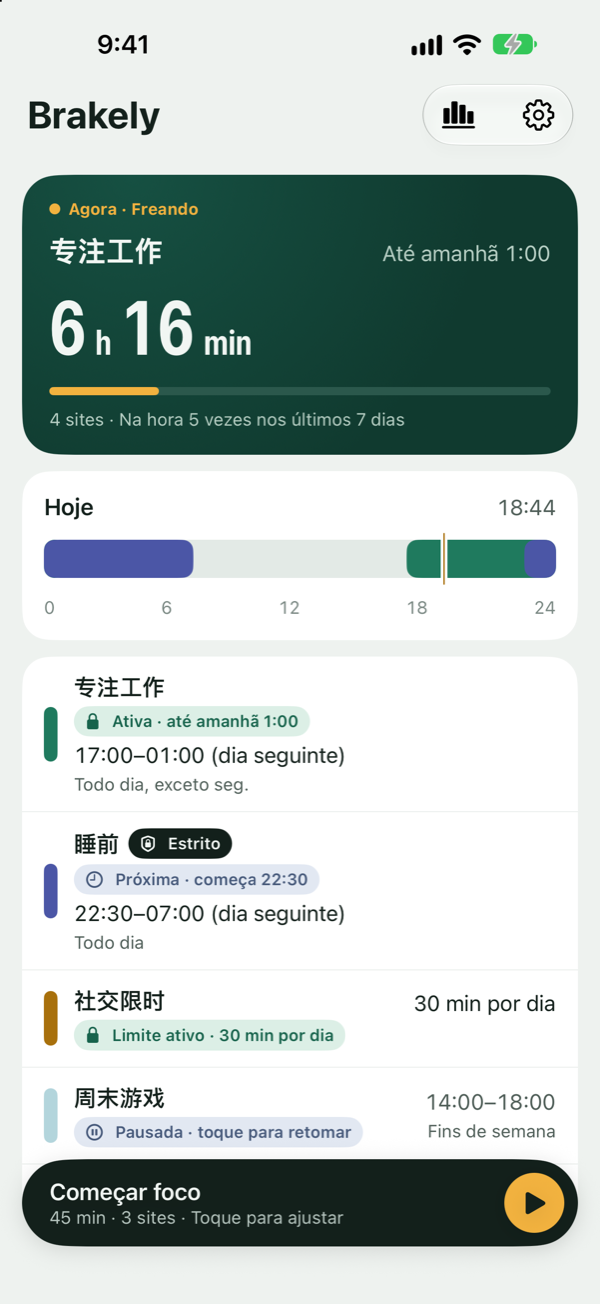 Tela inicial do Brakely: freando agora, faltam 6 horas de “Trabalho focado”; a linha do tempo de hoje; a lista de regras