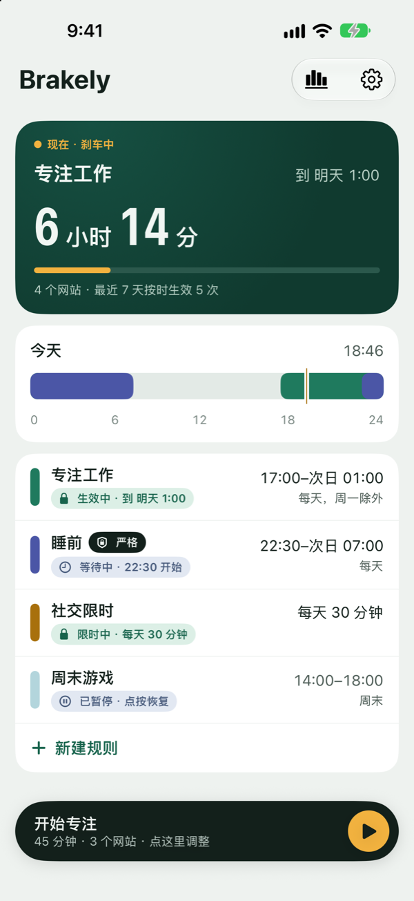 Brakely 首页：现在刹车中，专注工作还有 6 小时；今天的时间轴；规则列表