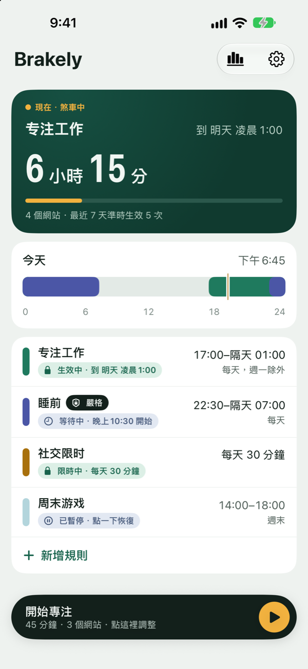 Brakely 首頁：現在煞車中，「專心工作」還有 6 小時；今天的時間軸；規則列表